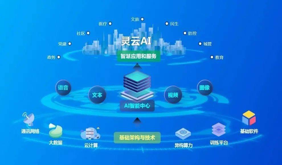 捷通華聲靈云 推動(dòng)政府智能化服務(wù)普惠應(yīng)用的催化劑與軟件服務(wù)引擎